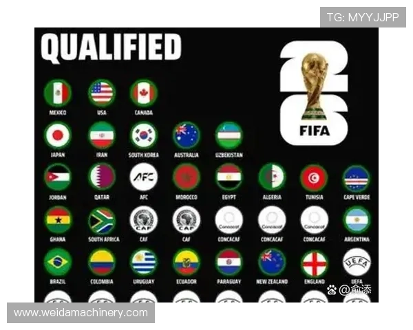 2026世界杯最终32强席位归属预测